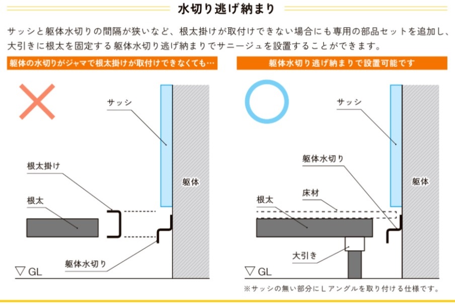 一番安い後付けサンルーム サニージュ って 激安エクステリアクラブ